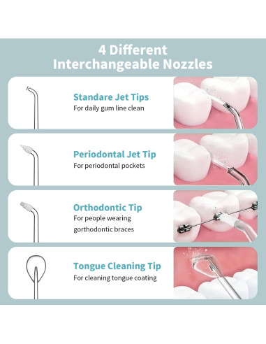 Irrigador Oral Portátil JIMOK S5 Inalámbrico 4 Modos IPX8