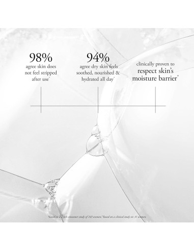 Gel de Baño Hidratante Philosophy Pure Grace 500ml - Vegano