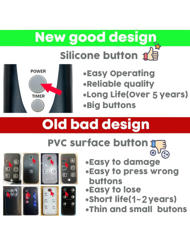 Control Remoto Lasko T42951 para Ventilador de Torre