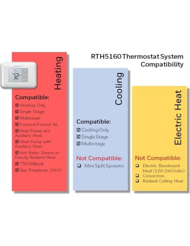 Termostato No Programable Honeywell Home RTH5160D Renovado