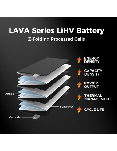 Baterías Lipo 1S 260mAh BETAFPV 80C con Conector BT2.0 - 5 Pcs