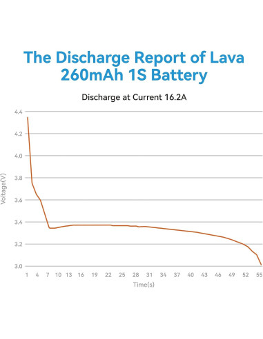 Baterías Lipo 1S 260mAh BETAFPV 80C con Conector BT2.0 - 5 Pcs