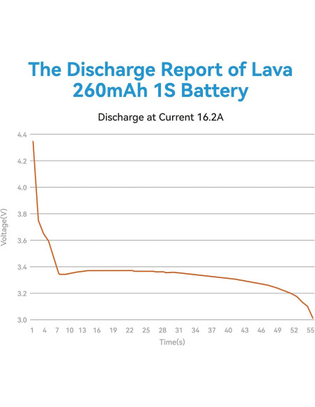 Baterías Lipo 1S 260mAh BETAFPV 80C con Conector BT2.0 - 5 Pcs