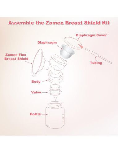 BOXOB 2 Piezas Diafragmas Silicona Bomba Leche Zomee Motif