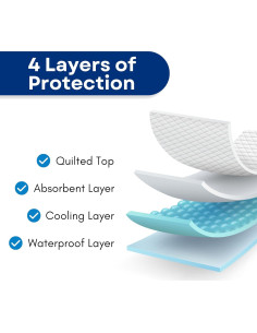 Almohadilla de Cama Lavable RMS 61x91cm Impermeable 4 Capas 2