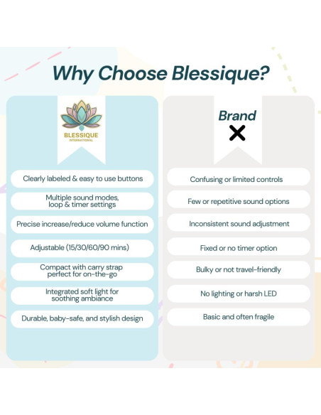 Máquina de Ruido Blanco Blessique - Portátil, 20 Sonidos, Luz Nocturna