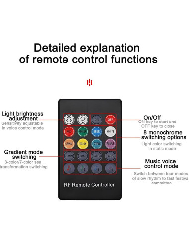 Luz LED Interior de Coche Bittwee 5 en 1 Multicolor USB