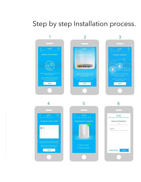 Módem por Cable Netgear Orbi CBR40 + Enrutador WiFi AC2200