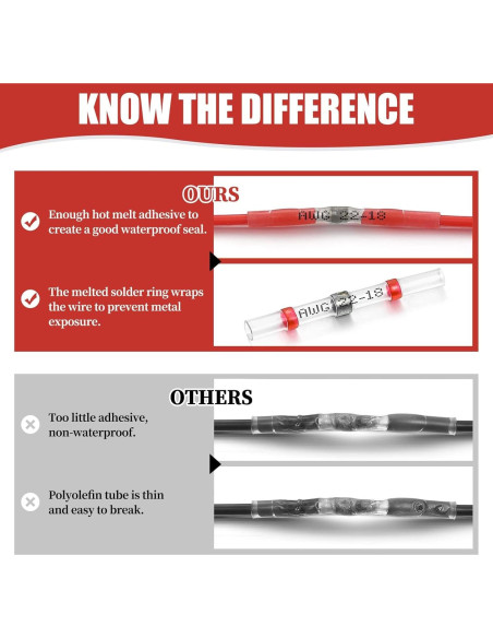 200 Conectores de Cable Termocontraíbles Camtek Rojo 22-18 AWG