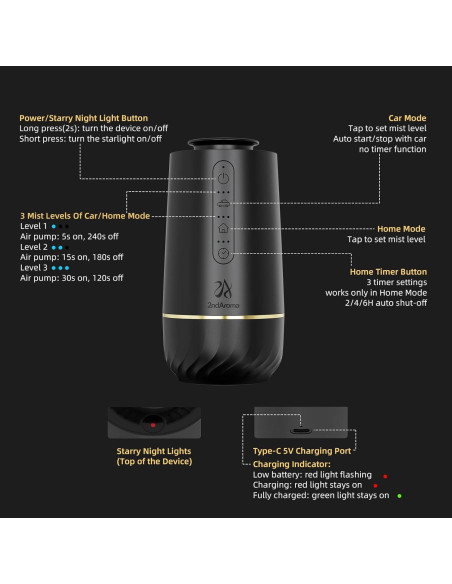 Difusor de Aceite Esencial Sin Agua 2ndAroma Negro 10ml Difusor de Aceite Esencial Sin Agua 2ndAroma Negro 10ml