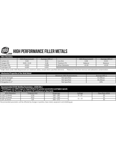 Varillas de Soldadura de Titanio TIG SÚA ERTi-1 1.14mm - 10 Unidades