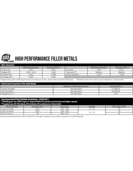 Varillas de Soldadura de Titanio TIG SÚA ERTi-1 1.14mm - 10 Unidades