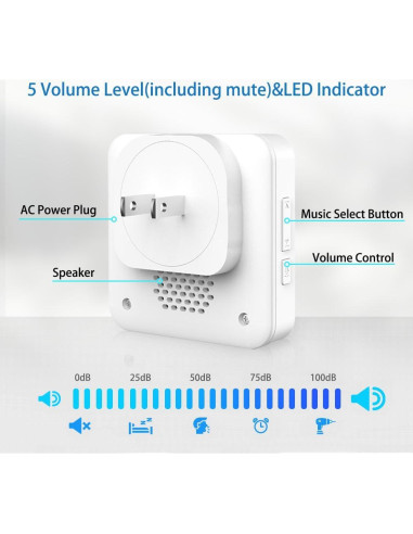 Sistema de Llamada Inalámbrico SINGCALL con 8 Botones y Receptor