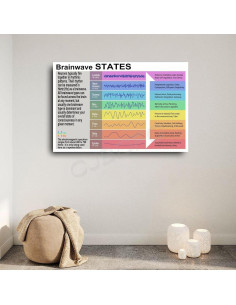 Póster de Ondas Cerebrales MOJDI en Lienzo 30x20cm Sin Marco 2