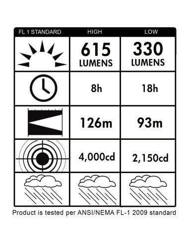 Linterna Recargable Streamlight E-Flood LiteBox 1500 Lúmenes