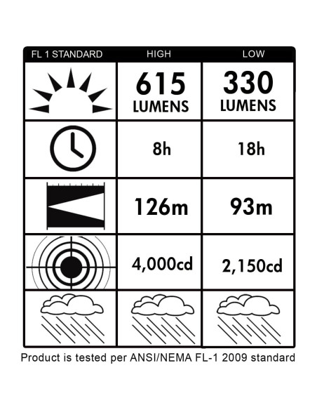 Linterna Recargable Streamlight E-Flood LiteBox 1500 Lúmenes