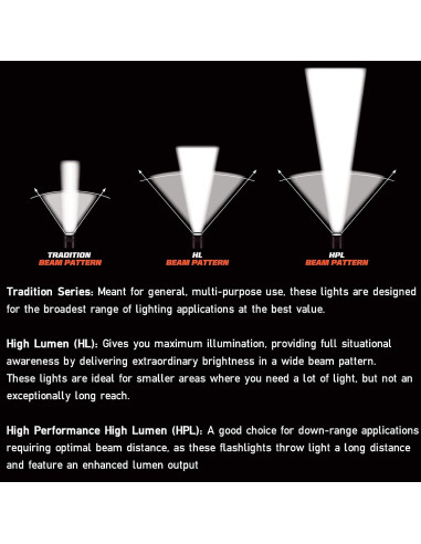 Linterna Recargable Streamlight E-Flood LiteBox 1500 Lúmenes