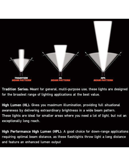 Linterna Recargable Streamlight E-Flood LiteBox 1500 Lúmenes