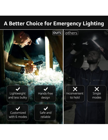 Linterna Frontal LED Lepro 320015 1300Lux Impermeable