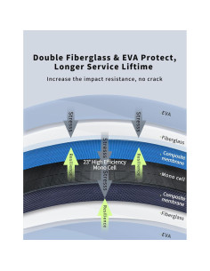 Panel Solar Flexible 200W Greenmagic 2PCS 100W 12V IP68 2