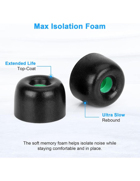 3 Pares Tapones Espuma Viscoelástica Sony WF-1000XM4 (M, Negro)