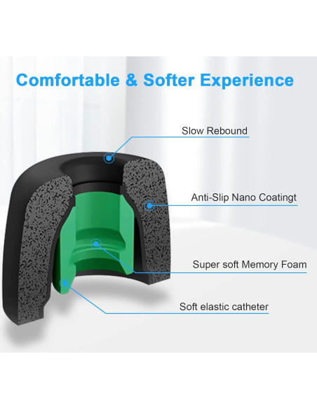 3 Pares Tapones Espuma Viscoelástica Sony WF-1000XM4 (M, Negro)