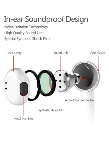 Auriculares USB C ANLTOXLUS 2 Paquete con Micrófono y Control