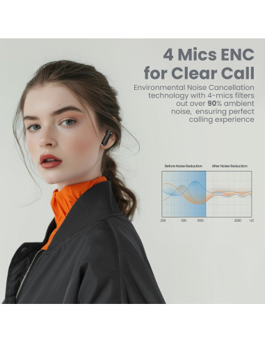 Auriculares Inalámbricos BADENBURG Airbeat 1 ANC Bluetooth 5.3