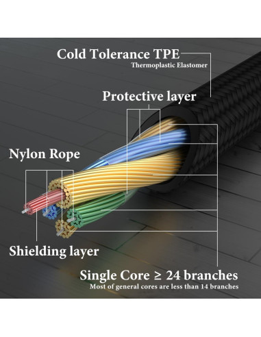 Cable de Audio GEEKRIA 1.8m para Auriculares AKG K701 K702 K712