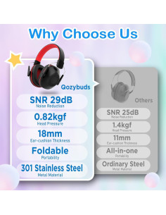 Auriculares para Niños con Cancelación de Ruido SNR 29dB 2