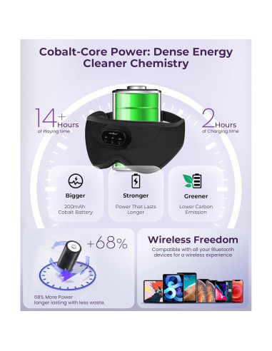 MUSICOZY Máscara de Sueño Bluetooth 3D con Auriculares Inalámbricos