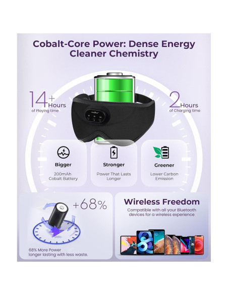 MUSICOZY Máscara de Sueño Bluetooth 3D con Auriculares Inalámbricos