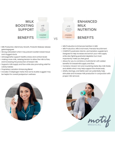 Suplemento Lactancia Motif Medical - 60 Cápsulas Vegetarianas