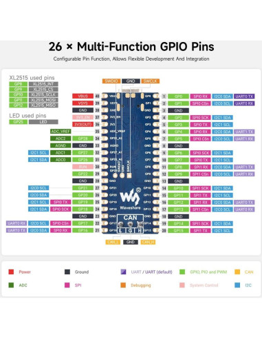Placa de Desarrollo CAN Waveshare RP2350, 150 MHz, I/O Múltiples