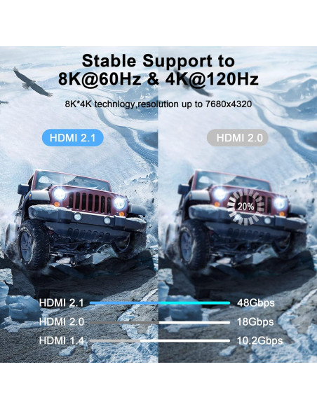 Cable HDMI 2.1 Ultra Delgado 8K 90 Grados 2.0M Thsucords