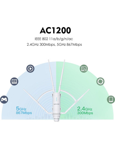 Extensor de WiFi Exterior WAVLINK AC1200 Doble Banda IP65