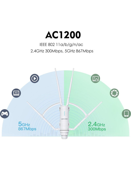 Extensor de WiFi Exterior WAVLINK AC1200 Doble Banda IP65