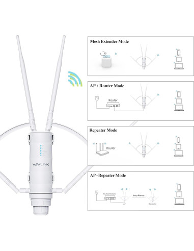 Extensor de WiFi Exterior WAVLINK AC1200 Doble Banda IP65