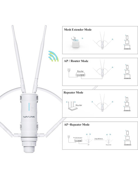 Extensor de WiFi Exterior WAVLINK AC1200 Doble Banda IP65