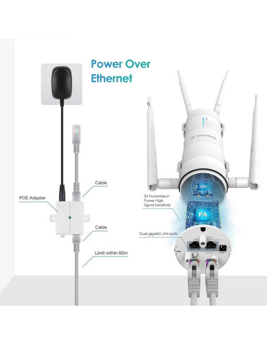 Extensor de WiFi Exterior WAVLINK AC1200 Doble Banda IP65