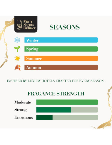 Aceite Esencial Aroma Miami Vibe 120 ml - Difusor de Aromas