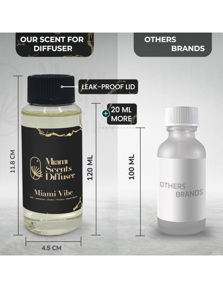 Aceite Esencial Aroma Miami Vibe 120 ml - Difusor de Aromas