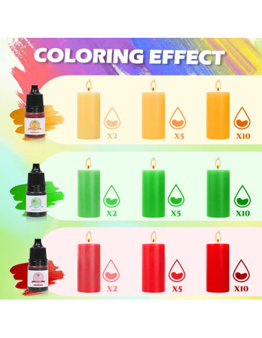 Cera de Gel Clara 1.65 kg Blingfun para Velas DIY