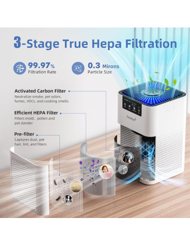 Purificador de Aire AromaRoom AP102 HEPA 3 en 1 para Mascotas