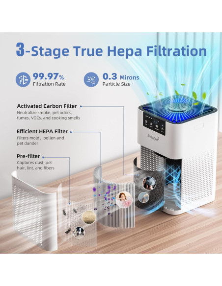Purificador de Aire AromaRoom AP102 HEPA 3 en 1 para Mascotas