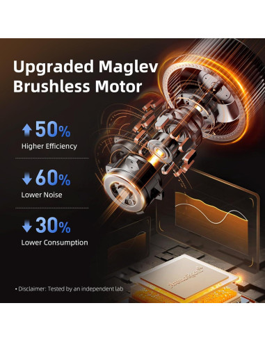 Purificador de Aire AromaRoom AP102 HEPA 3 en 1 para Mascotas