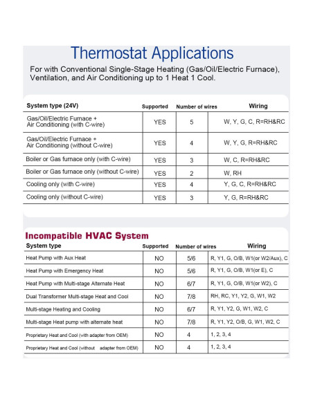 Termostato No Programable Aowel AW701 1H/1C con Pantalla LCD