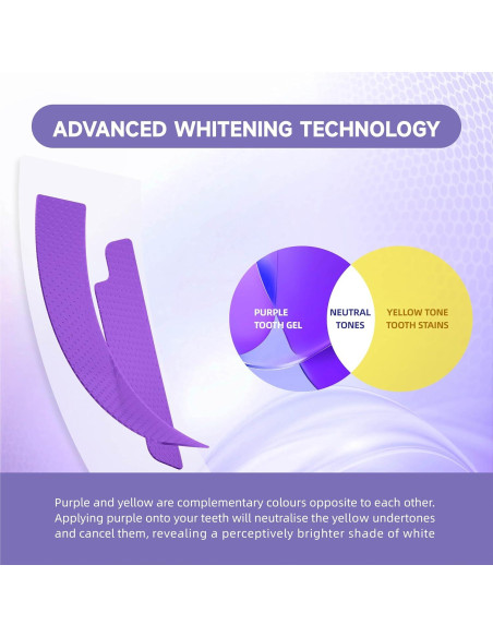 Tiras Blanqueadoras de Dientes Luxsmile 28 Sets 56 Piezas