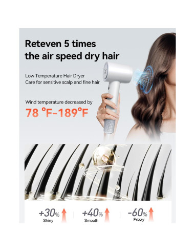 Secador de Pelo Reteven 500 Millones Iones Negativos 51dB