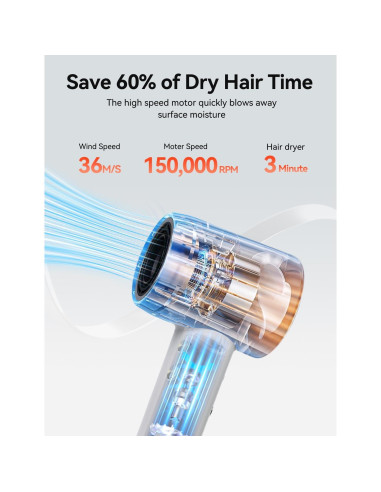 Secador de Pelo Reteven 500 Millones Iones Negativos 51dB